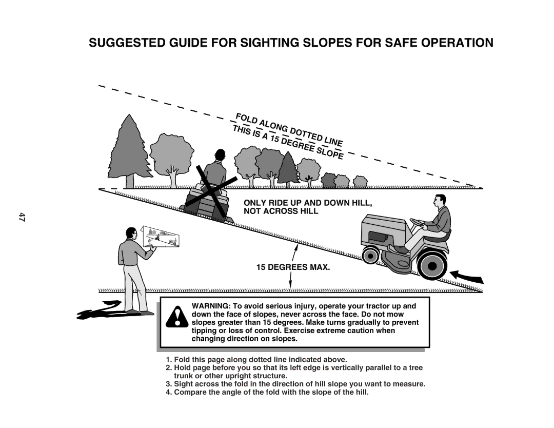 Weed Eater 180083 manual Suggested Guide for Sighting Slopes for Safe Operation 