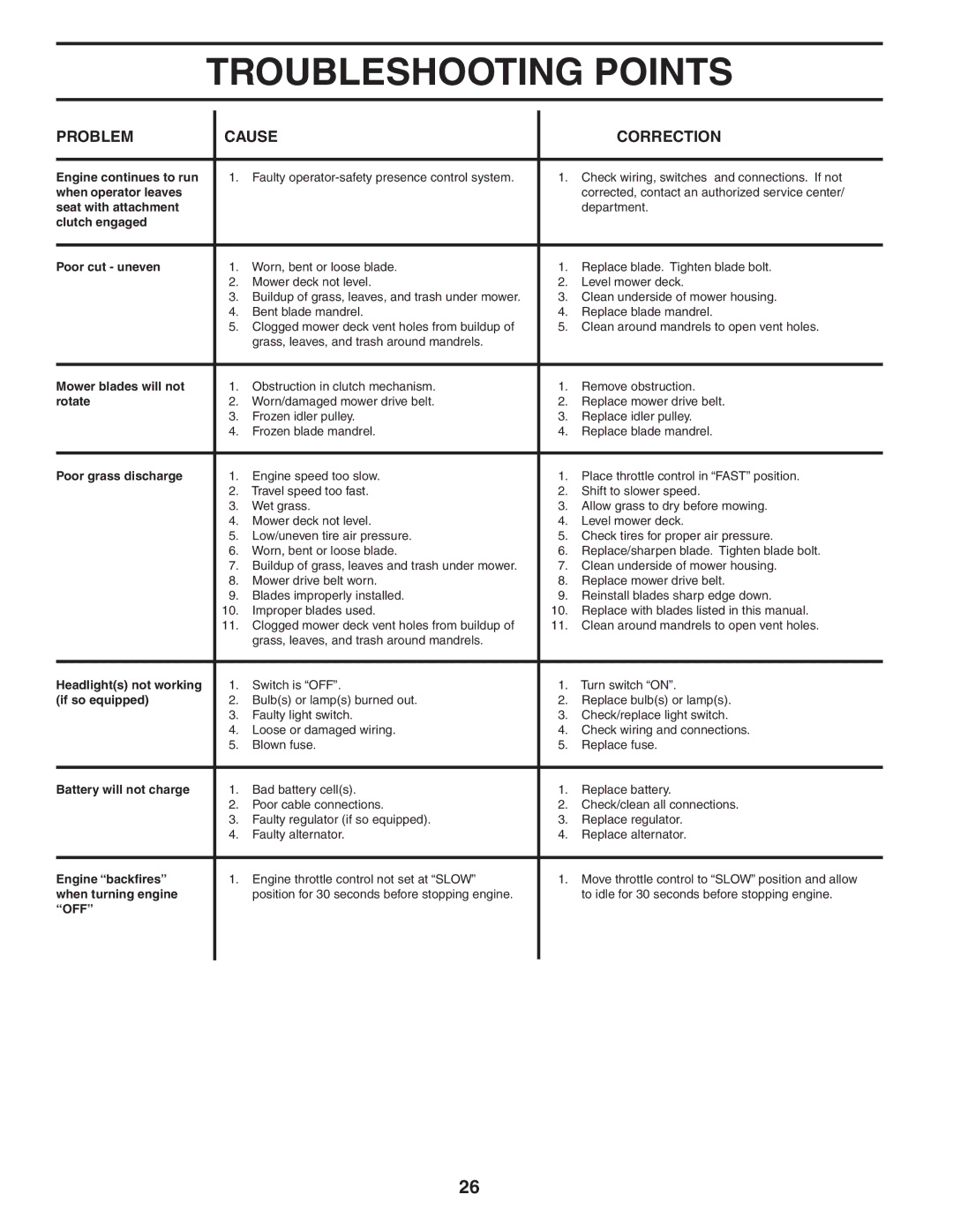 Weed Eater 184071 manual Off 