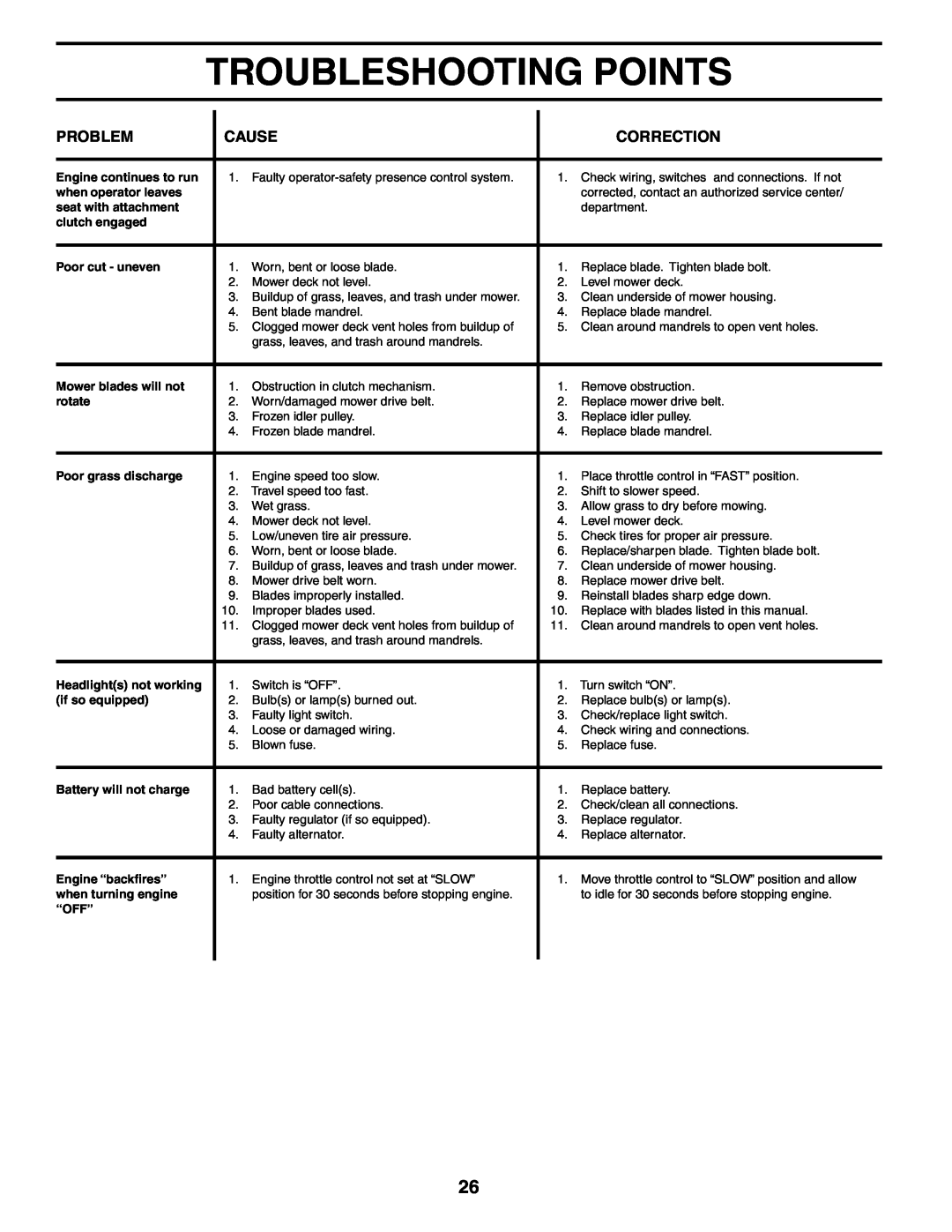 Weed Eater 187637 manual Troubleshooting Points, Problem, Cause, Correction, Engine continues to run 