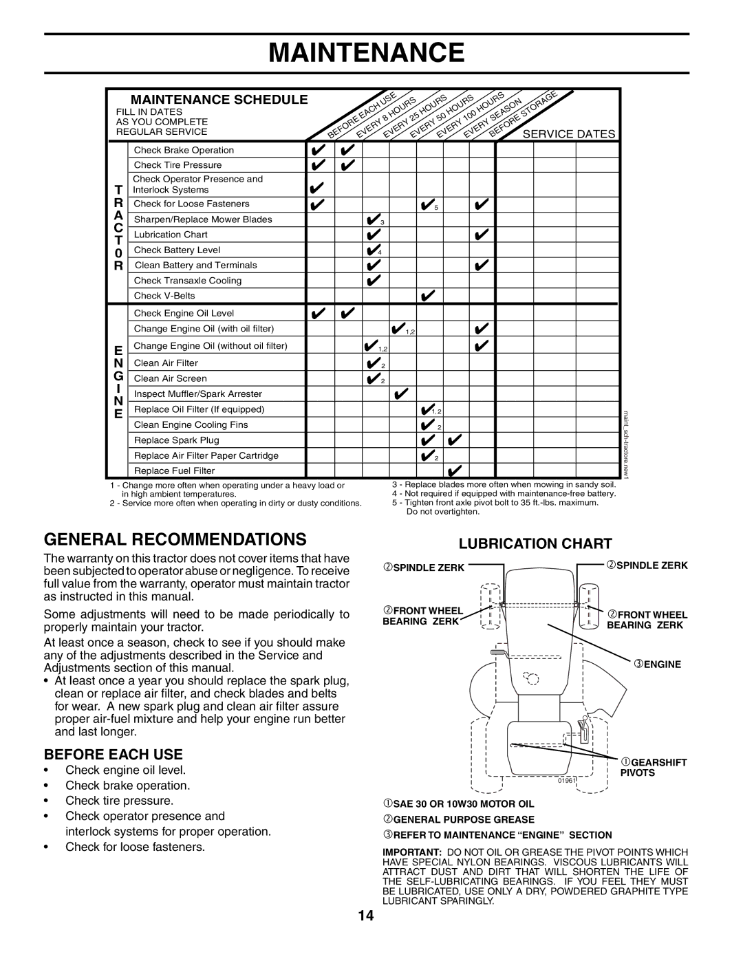 Weed Eater 191064 manual Maintenance, General Recommendations, Before Each USE, Lubrication Chart 