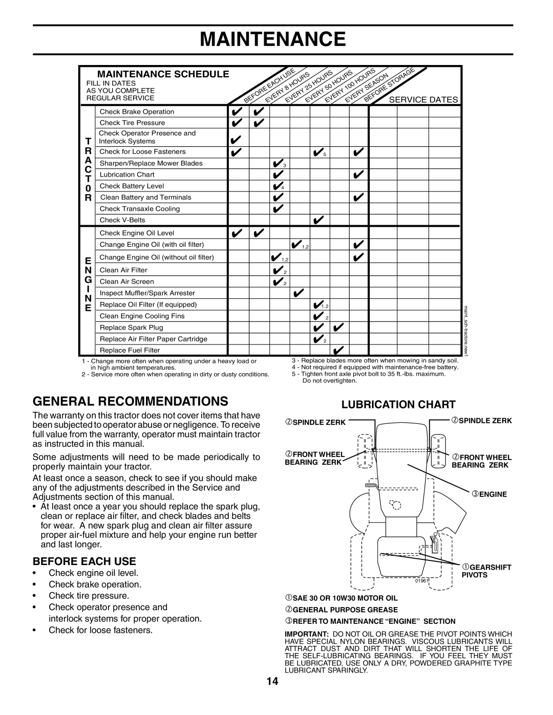 Weed Eater 191064 manual General Recommendations, Before Each Use, Lubrication Chart, Maintenance Schedule 