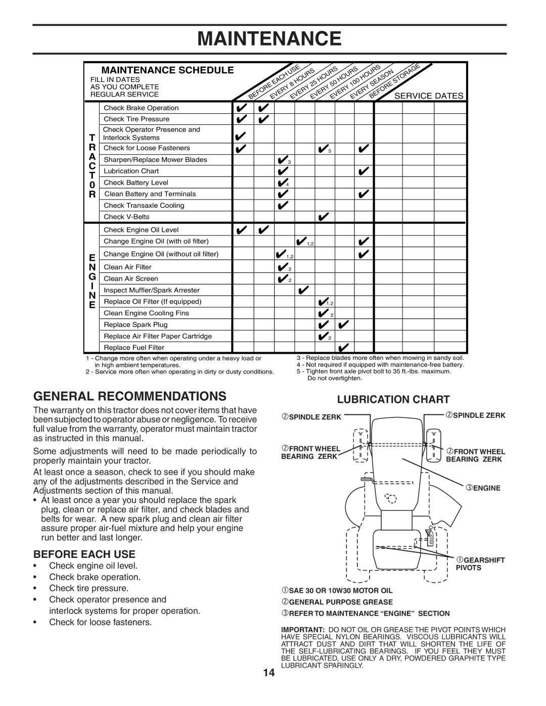 Weed Eater 191087 manual Maintenance, General Recommendations, Before Each USE, Lubrication Chart 