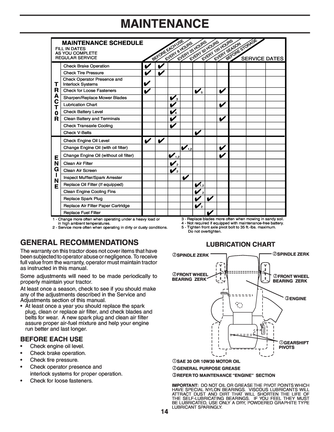 Weed Eater 191087 manual Maintenance, General Recommendations, Before Each Use, Lubrication Chart 
