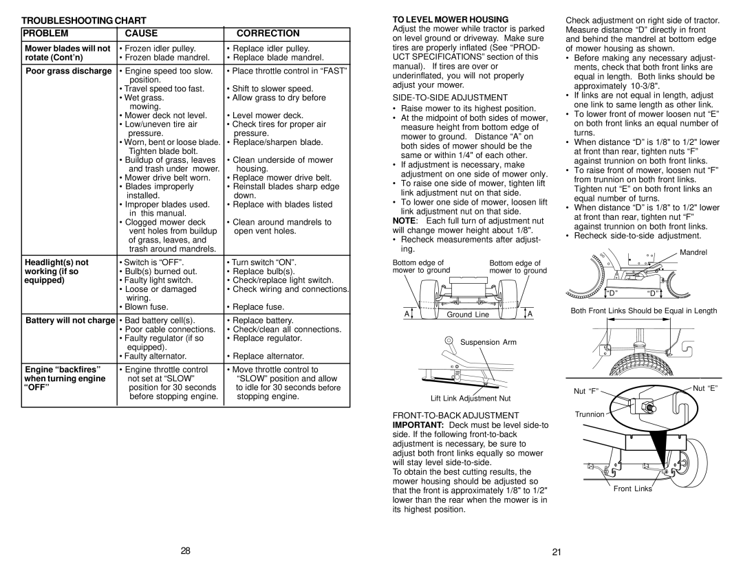 Weed Eater 173487, 259723 owner manual Troubleshooting Chart Problem Cause Correction, To Level Mower Housing, Off 