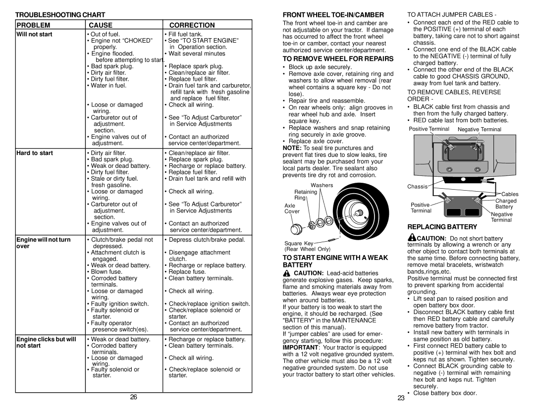 Weed Eater 173487, 259723 Front Wheel TOE-IN/CAMBER, To Remove Wheel for Repairs, To Start Engine with a Weak Battery 