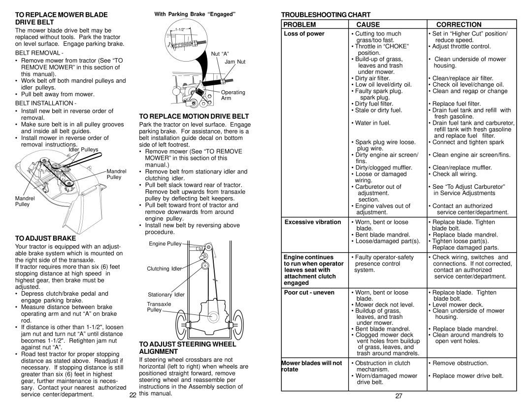 Weed Eater 259723 To Replace Mower Blade Drive Belt, To Adjust Brake, To Replace Motion Drive Belt, Troubleshooting Chart 
