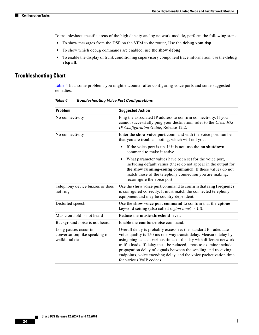 Weed Eater 2600 Troubleshooting Chart, Problem Suggested Action, Match those of the telephony connection you are making 