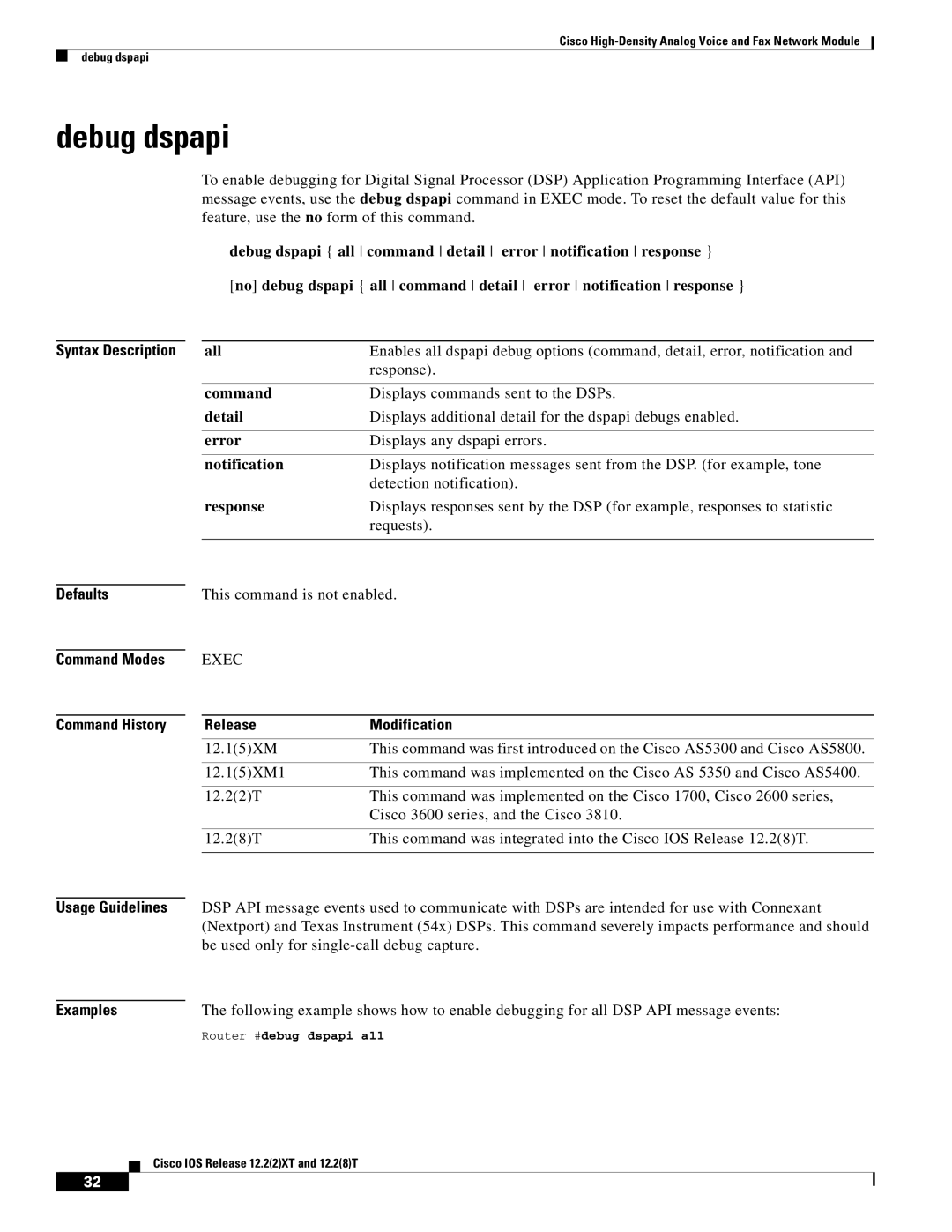 Weed Eater 2600 Debug dspapi, Syntax Description, Defaults Command Modes Command History, Release Modification, Examples 