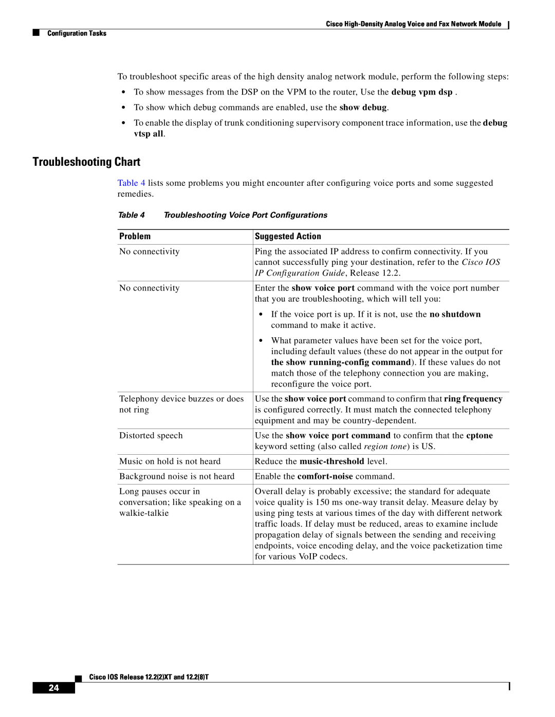 Weed Eater 2600 manual Troubleshooting Chart, Problem, Suggested Action 