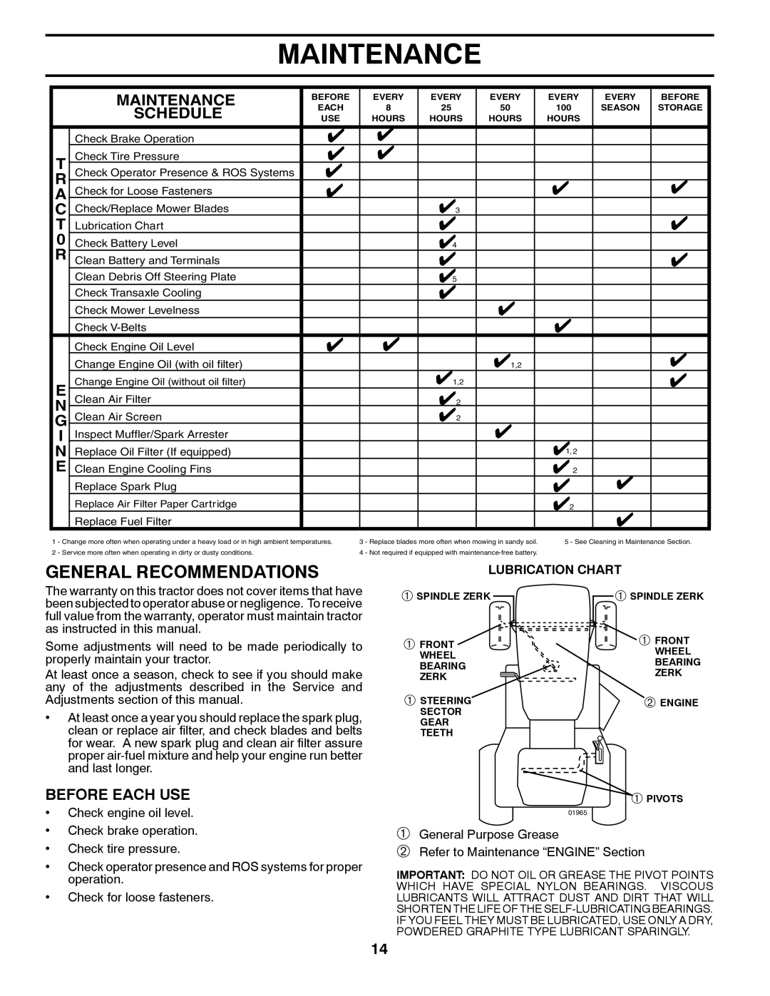 Weed Eater 435057, 96048000100 manual Maintenance, General Recommendations, Schedule, Before Each USE 