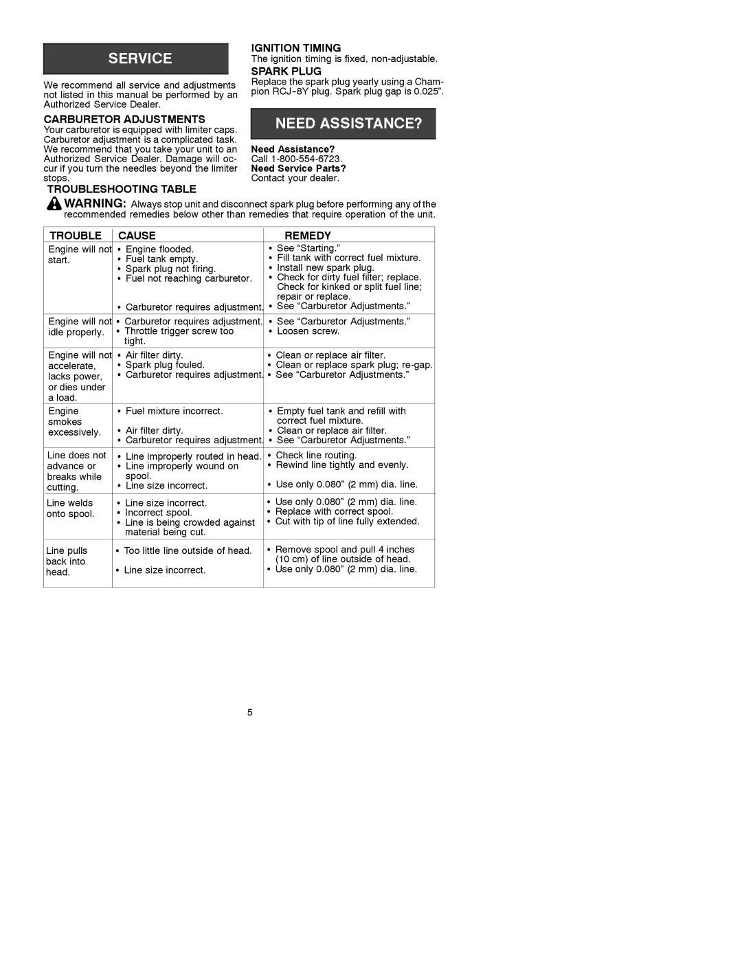 Weed Eater 530088827 manual Ignition Timing, Spark Plug, Carburetor Adjustments, Troubleshooting Table Cause Remedy 