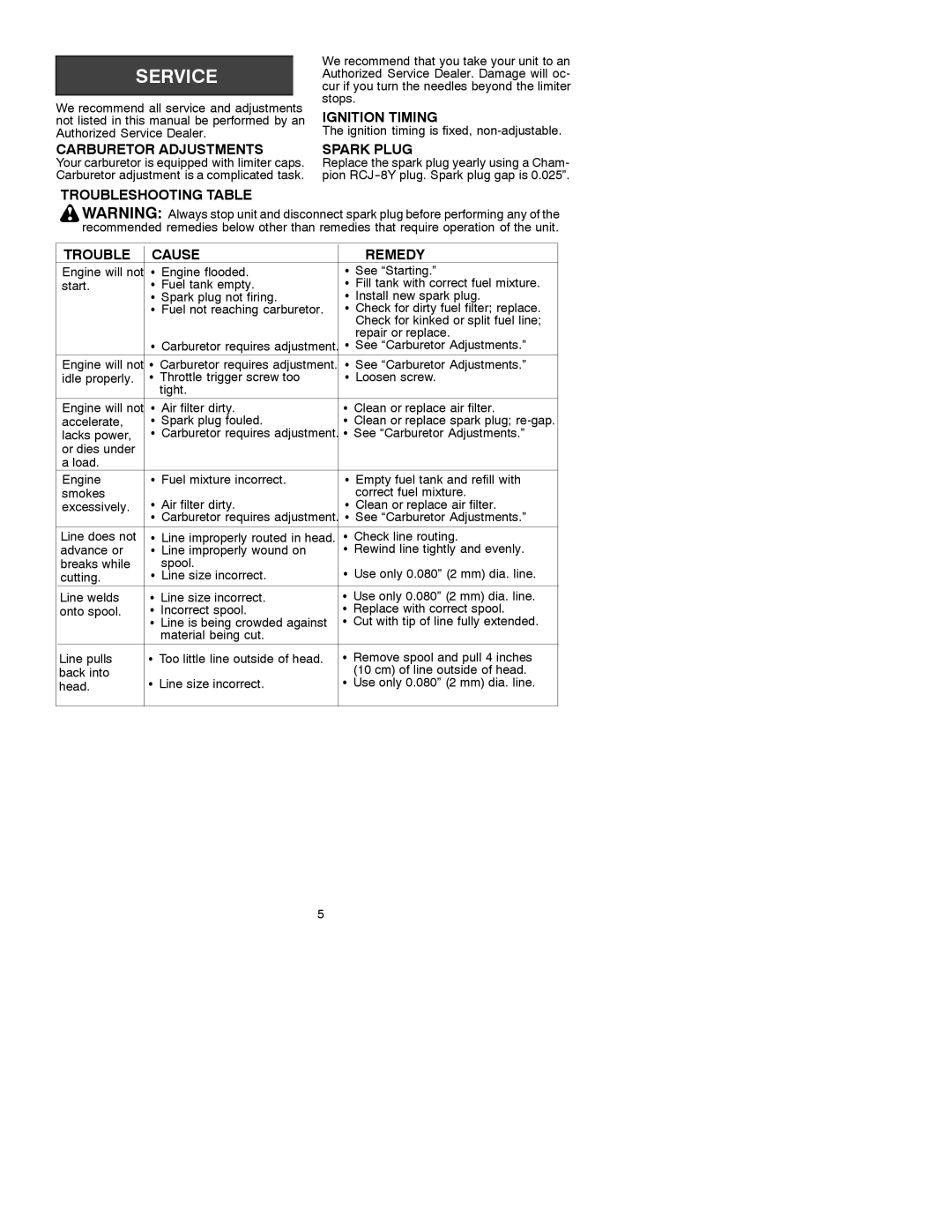 Weed Eater 530088828 Carburetor Adjustments, Ignition Timing, Spark Plug, Troubleshooting Table Cause Remedy 