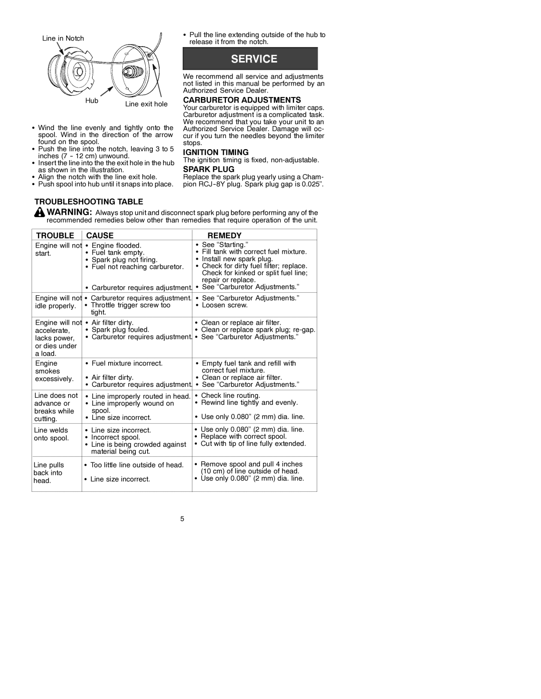 Weed Eater 530088832 manual Carburetor Adjustments, Ignition Timing, Spark Plug, Troubleshooting Table Cause Remedy 