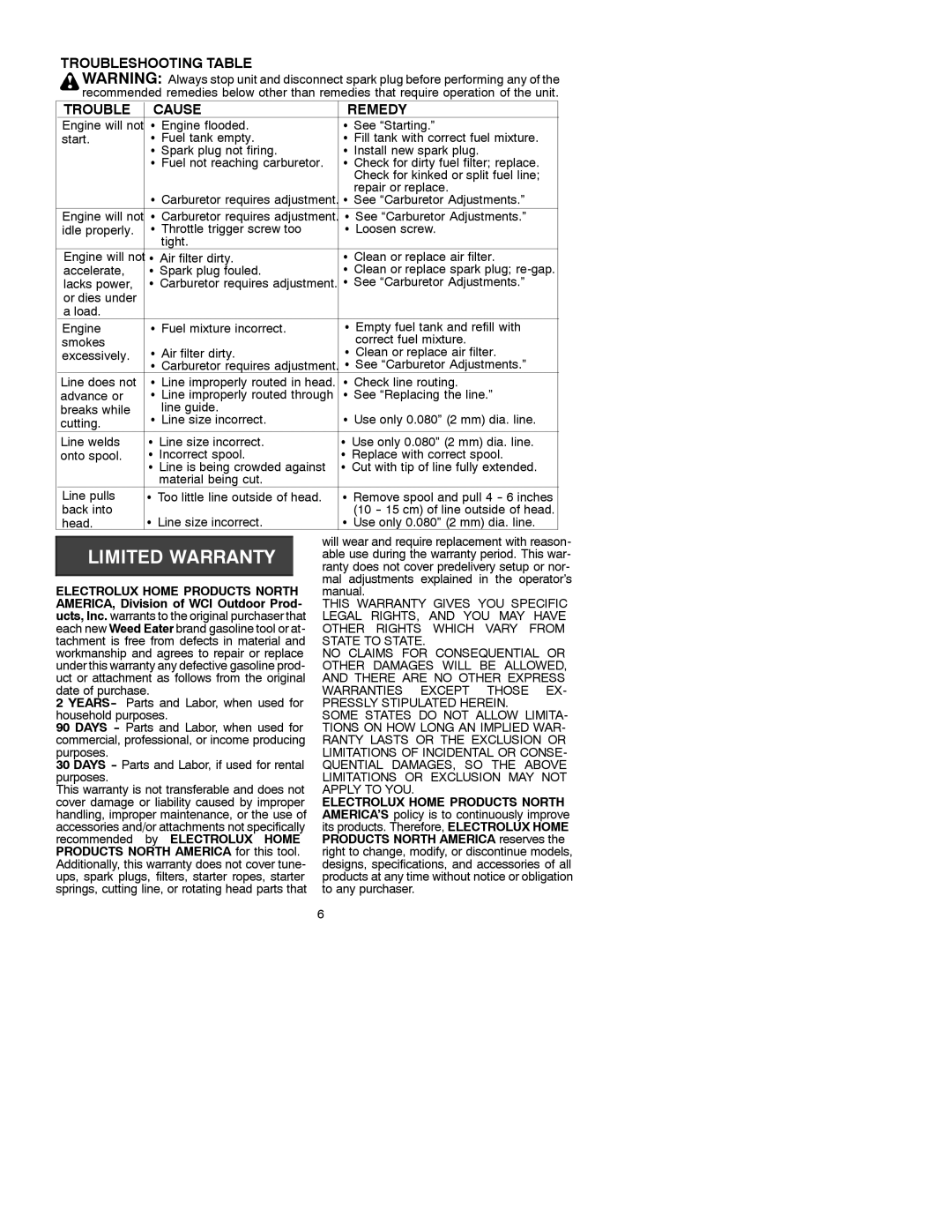 Weed Eater 530088895 Troubleshooting Table Cause Remedy, Repair or replace, See Carburetor Adjustments, Engine will not 