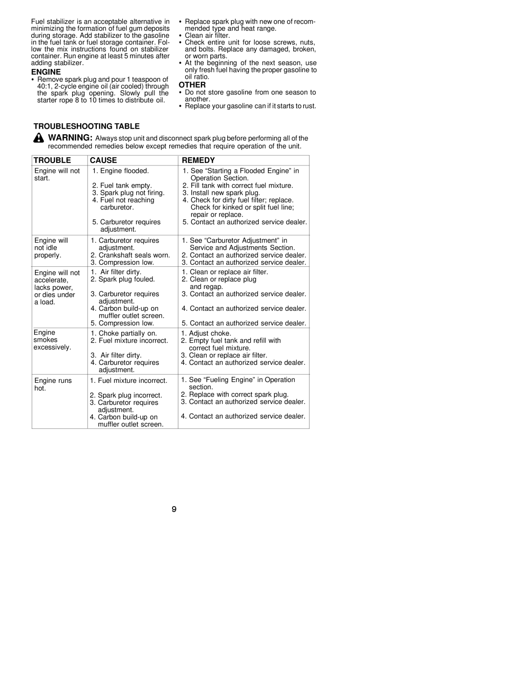 Weed Eater 530163346 instruction manual Engine, Other, Troubleshooting Table Cause Remedy 