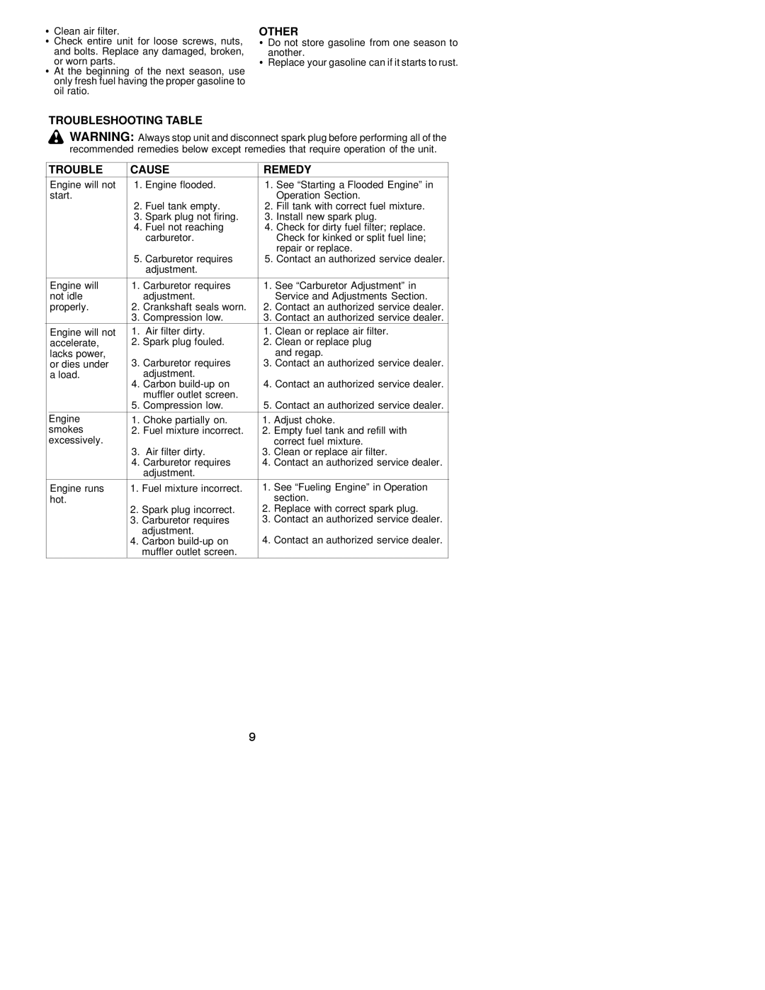 Weed Eater 530163438 instruction manual Other, Troubleshooting Table Cause Remedy 