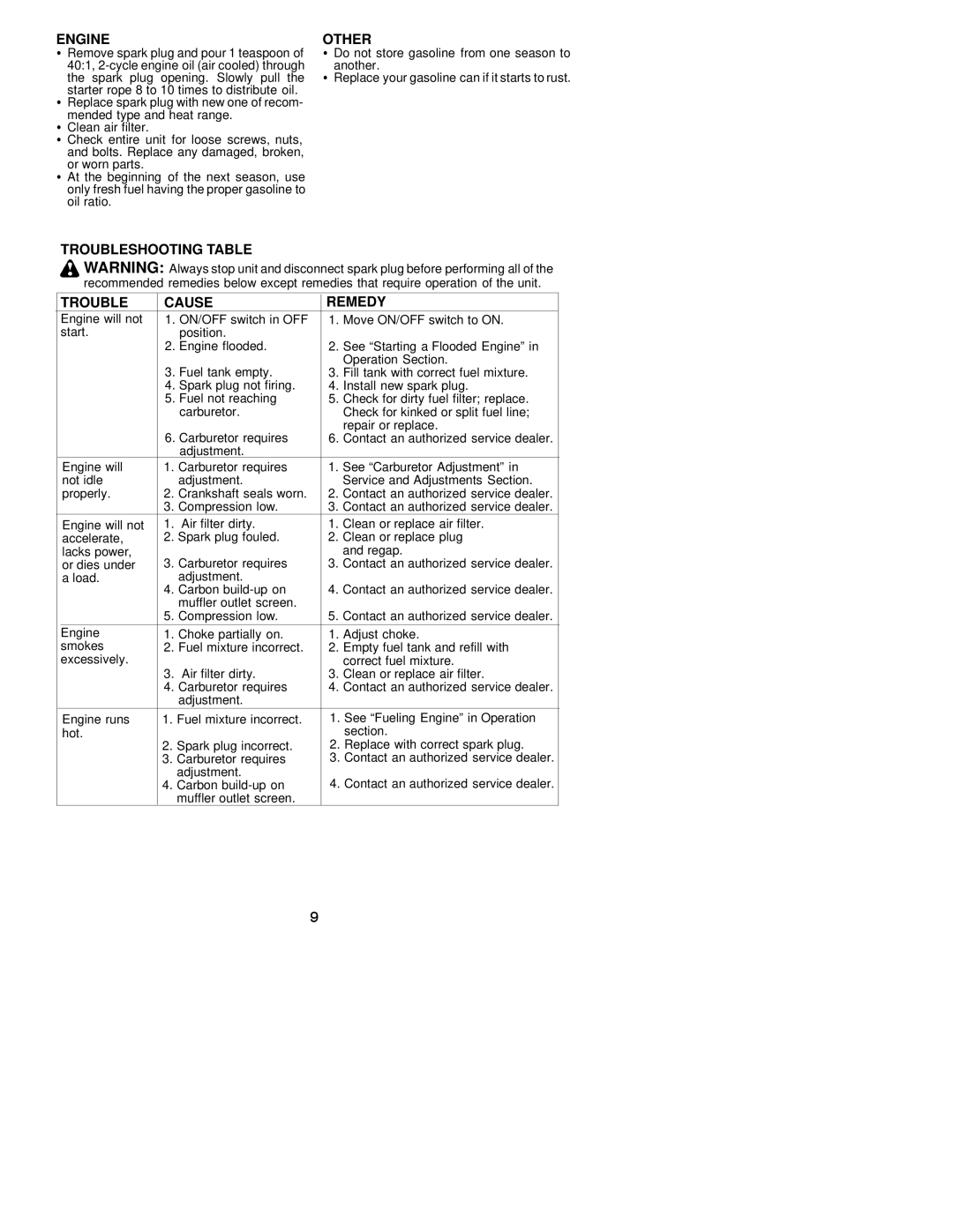 Weed Eater 530163440 Engine, Other, Troubleshooting Table Cause Remedy, Remove spark plug and pour 1 teaspoon 