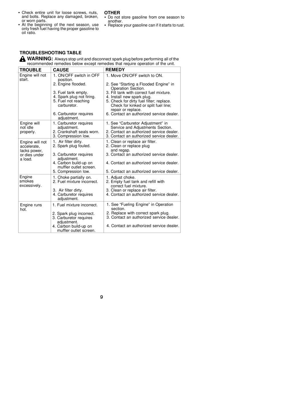 Weed Eater 530163441 instruction manual Other, Troubleshooting Table Cause Remedy 