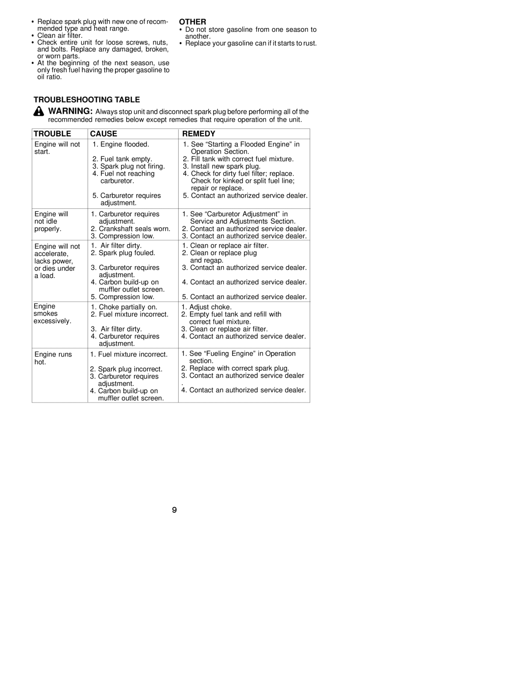 Weed Eater 530163445 instruction manual Other, Troubleshooting Table Cause Remedy 