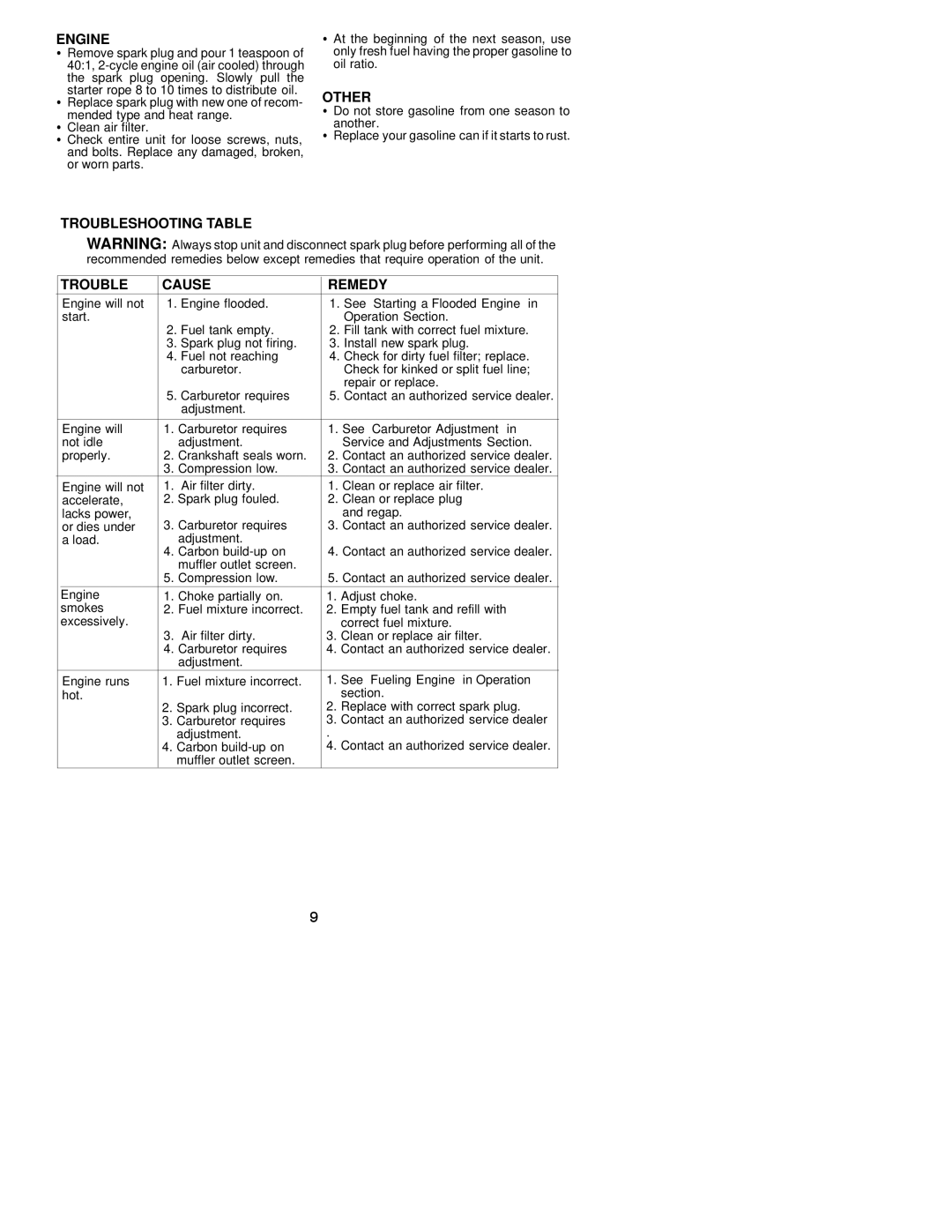 Weed Eater 530163448 Engine, Other, Troubleshooting Table Cause Remedy, Remove spark plug and pour 1 teaspoon 