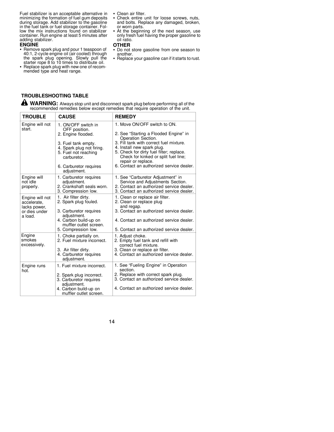 Weed Eater 530163734 instruction manual Engine, Other, Troubleshooting Table Cause Remedy 