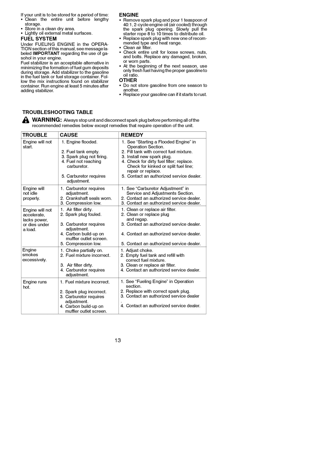 Weed Eater 530164314 instruction manual Fuel System, Engine, Other, Troubleshooting Table Cause Remedy 