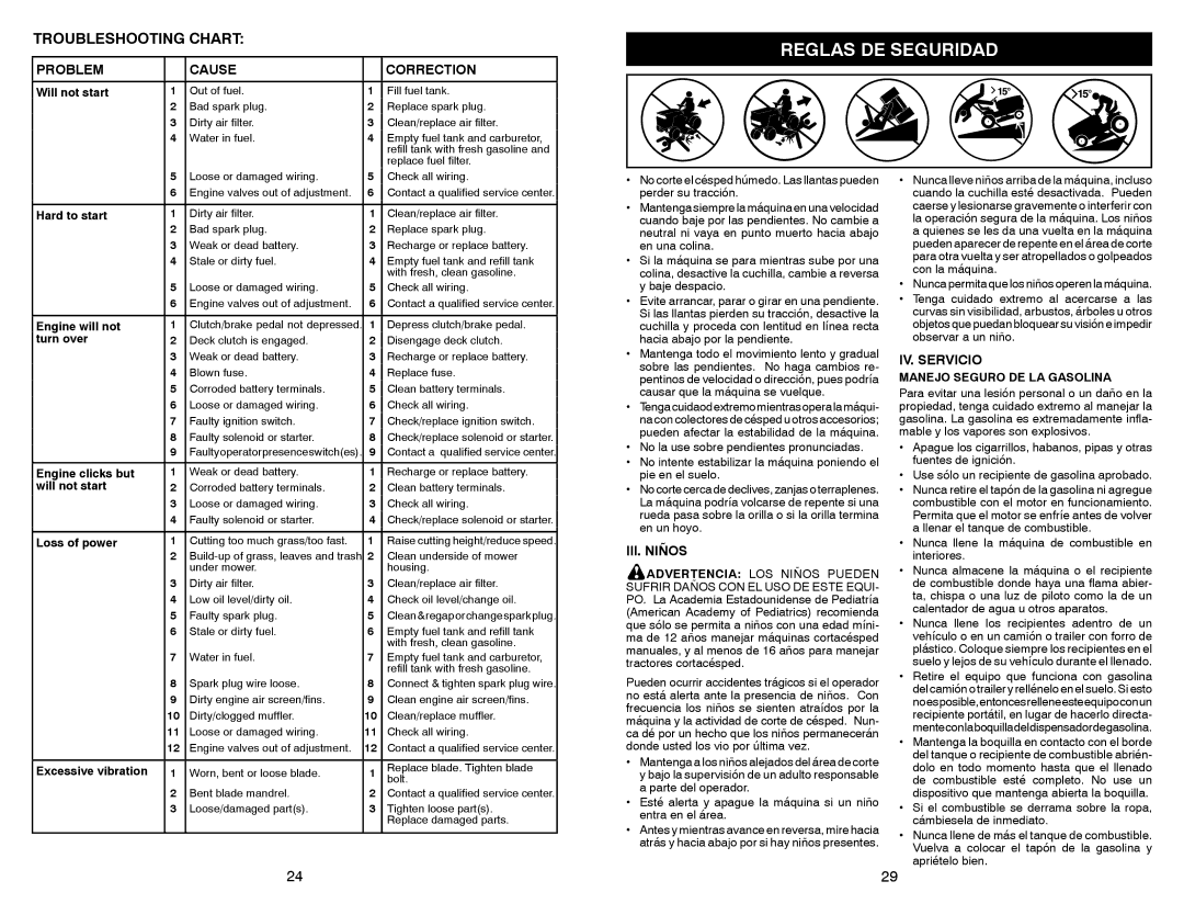 Weed Eater 532 44 57-77 Reglas DE Seguridad, Troubleshooting Chart, Problem Cause Correction, III. Niños, IV. Servicio 