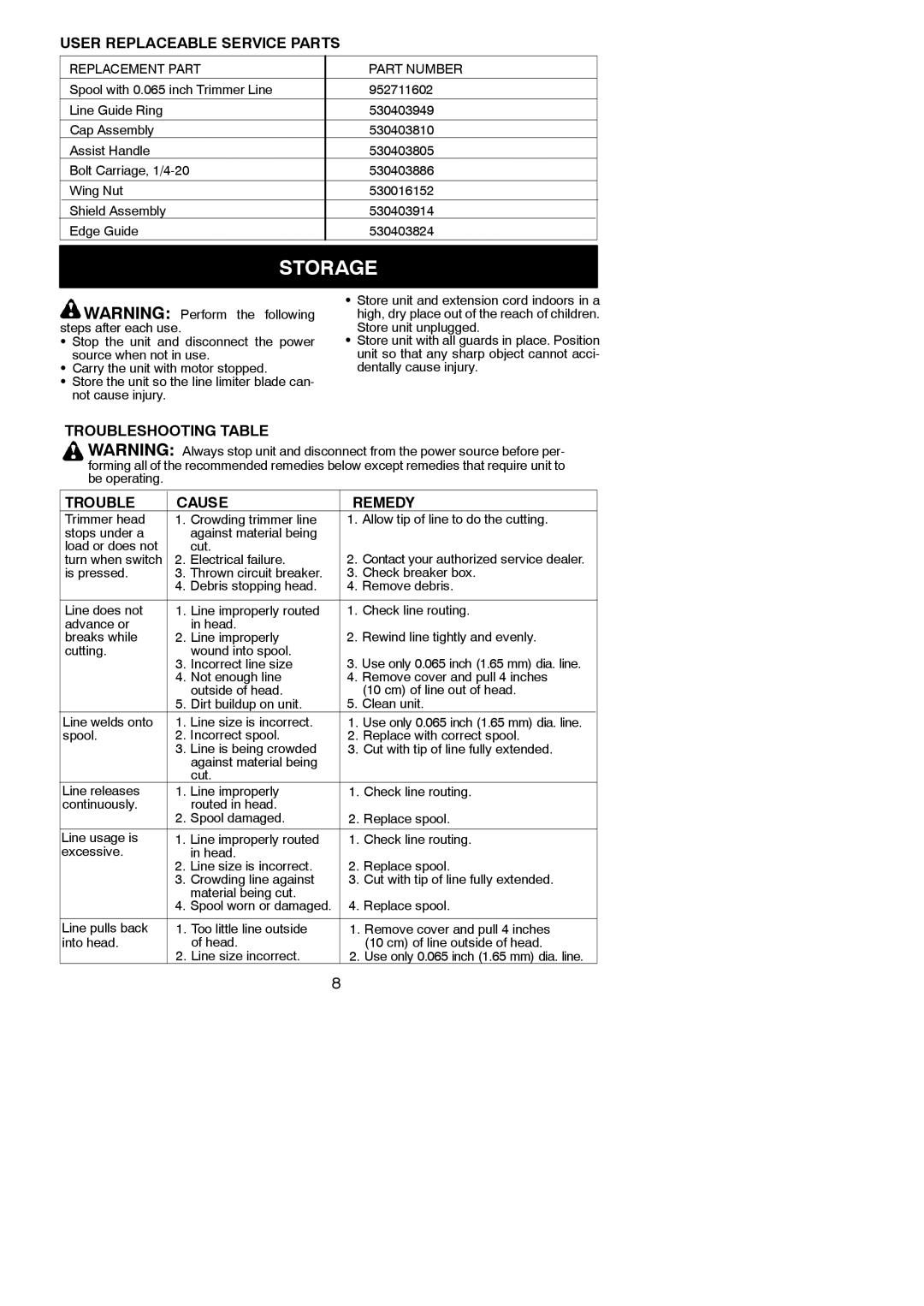 Weed Eater 545117527 User Replaceable Service Parts, Troubleshooting Table Cause Remedy, Electrical failure 