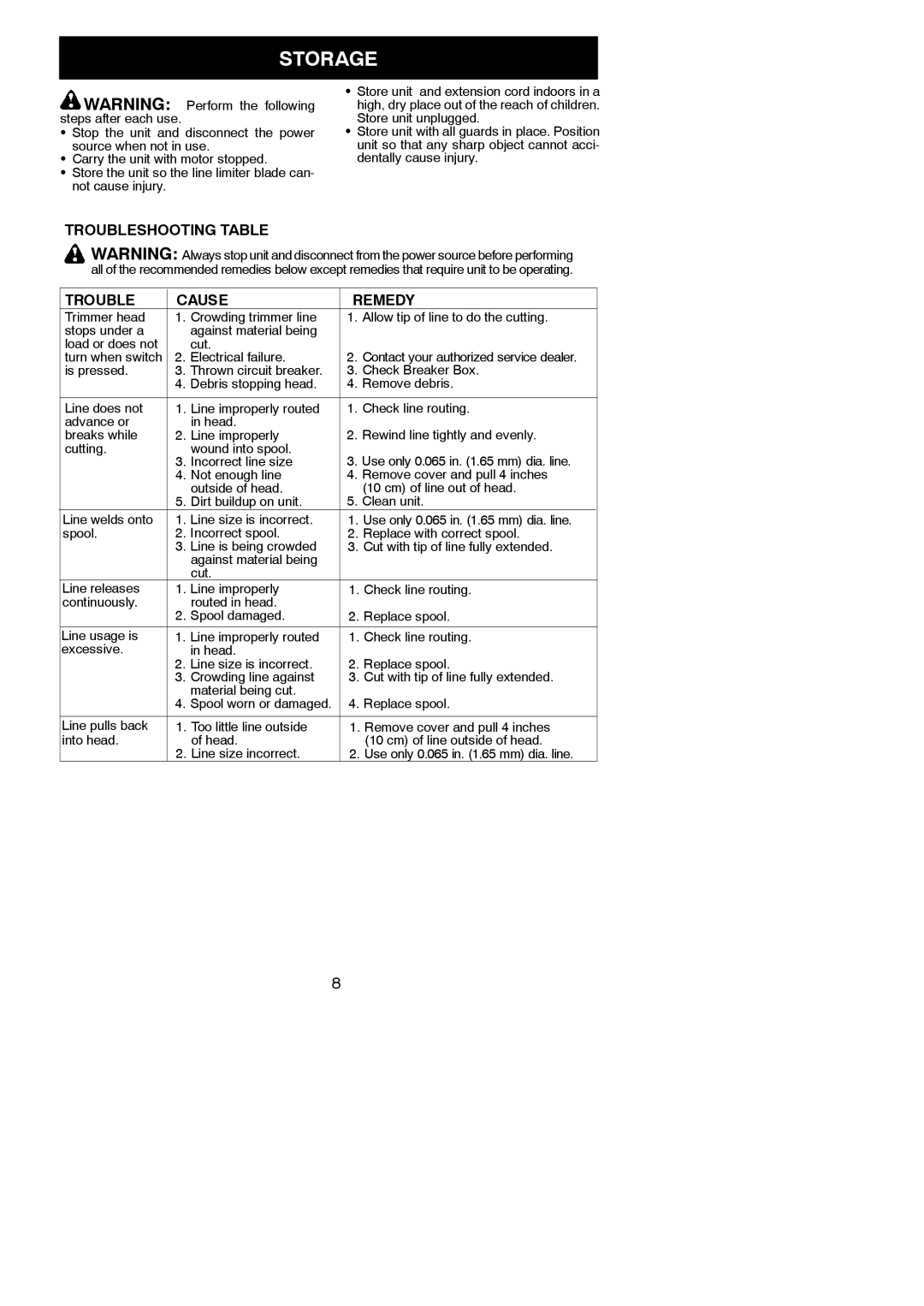 Weed Eater 952711728, 545186758, 952711708 instruction manual Storage, Troubleshooting Table Cause Remedy 