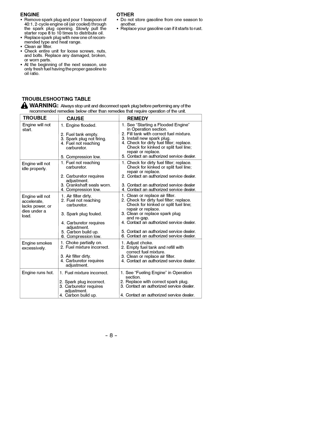 Weed Eater 545186783 instruction manual Engine, Other, Troubleshooting Table Cause Remedy 