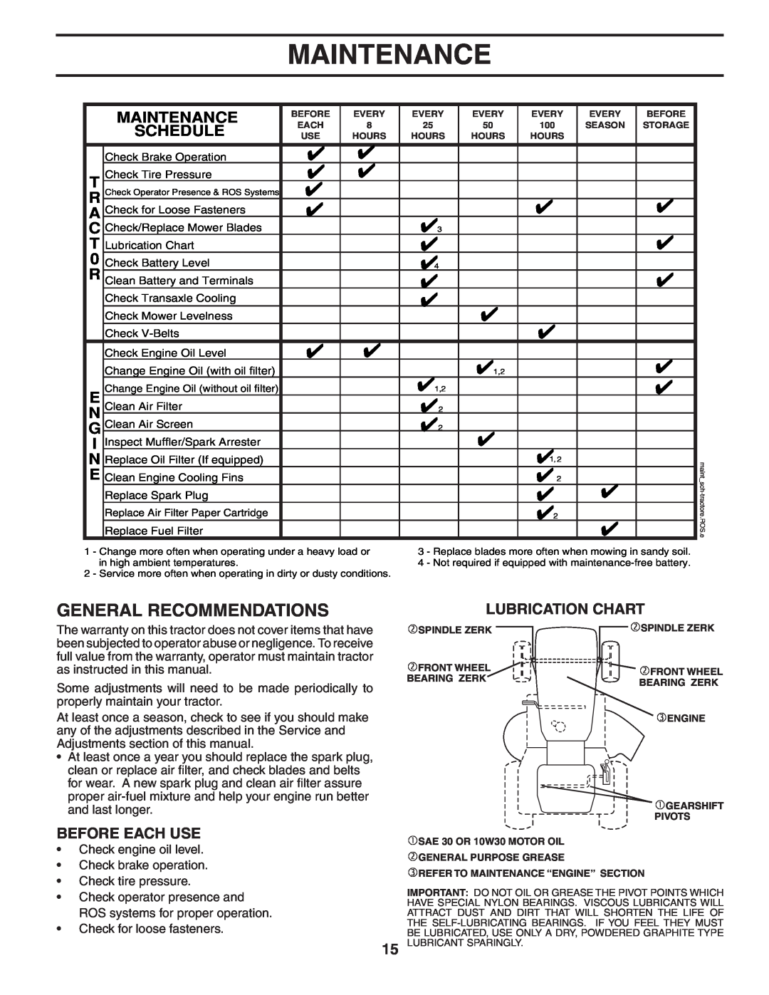 Weed Eater 405209, 60614 manual Maintenance, Lubrication Chart, Before Each Use 
