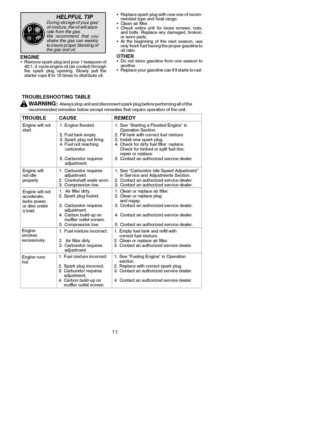 Weed Eater 952711796 instruction manual Engine, Other, Troubleshooting Table Cause Remedy 