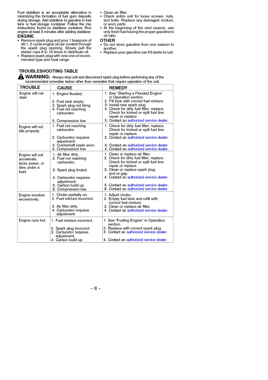 Weed Eater B1750 LE, 530165291-01 instruction manual Engine, Other, Troubleshooting Table Cause Remedy 