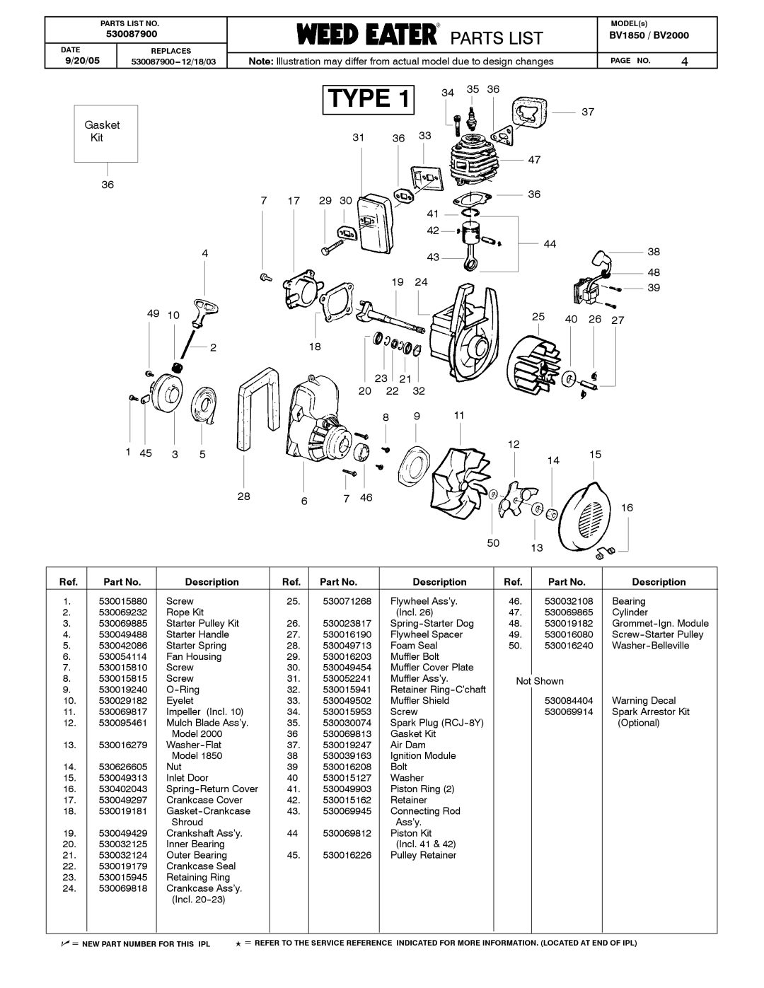 Weed Eater BV1850 manual Type 1 34 35, Gasket Kit, 31 36 17 29 218 20 22 4438 25 40 26 