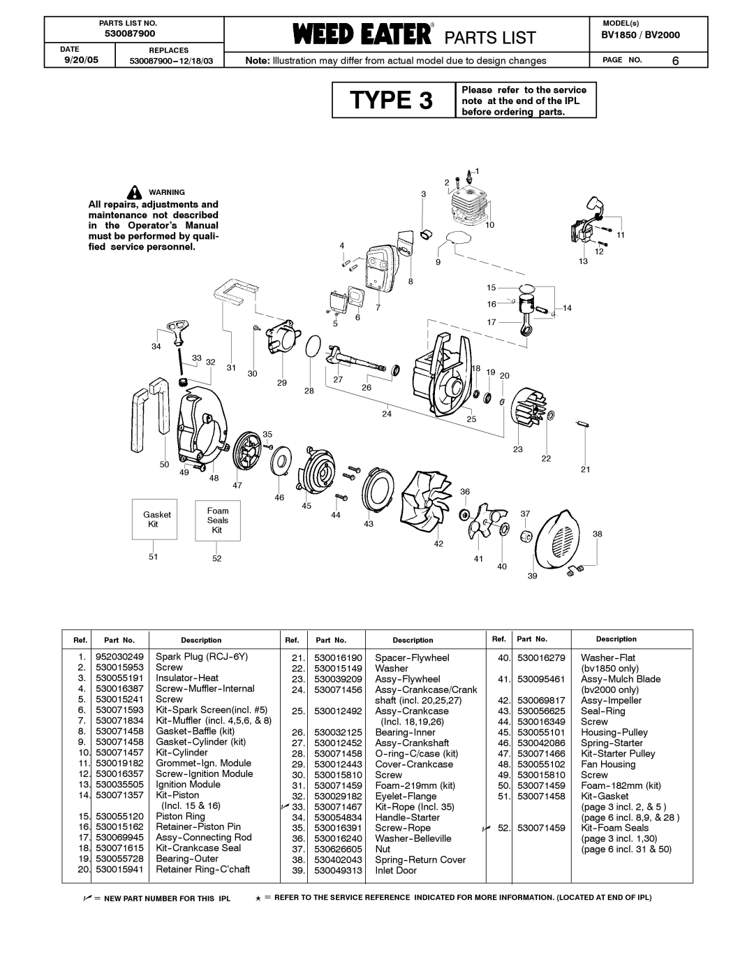 Weed Eater BV1850 manual Operator’s Manual, Fied service personnel 