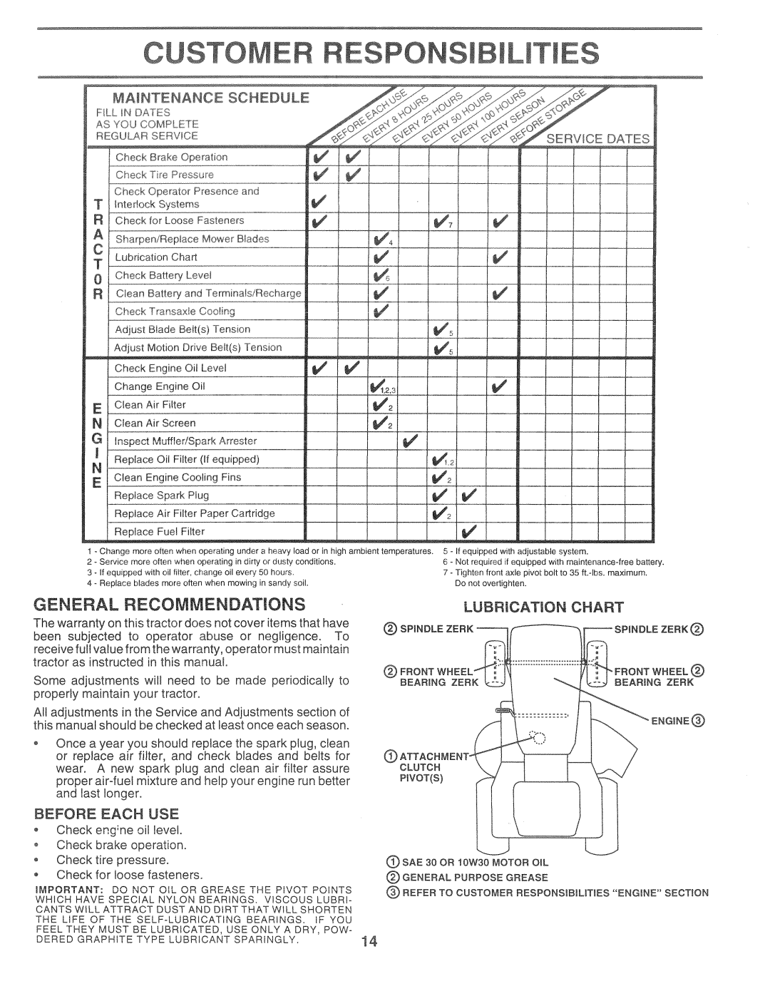 Weed Eater CHD12538C, 164835 manual 