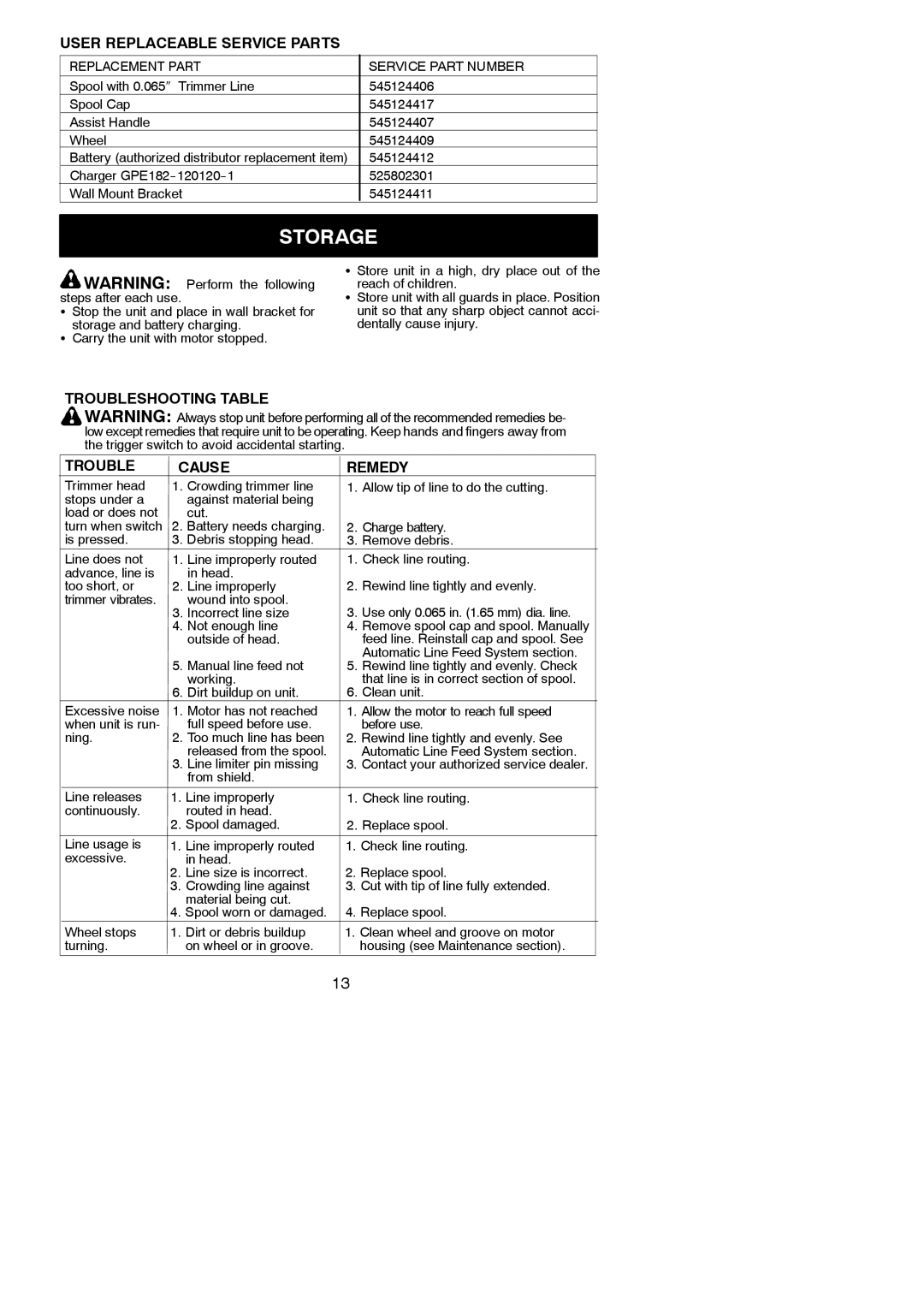 Weed Eater 952711896, Cordless Storage, User Replaceable Service Parts, Troubleshooting Table Cause Remedy 