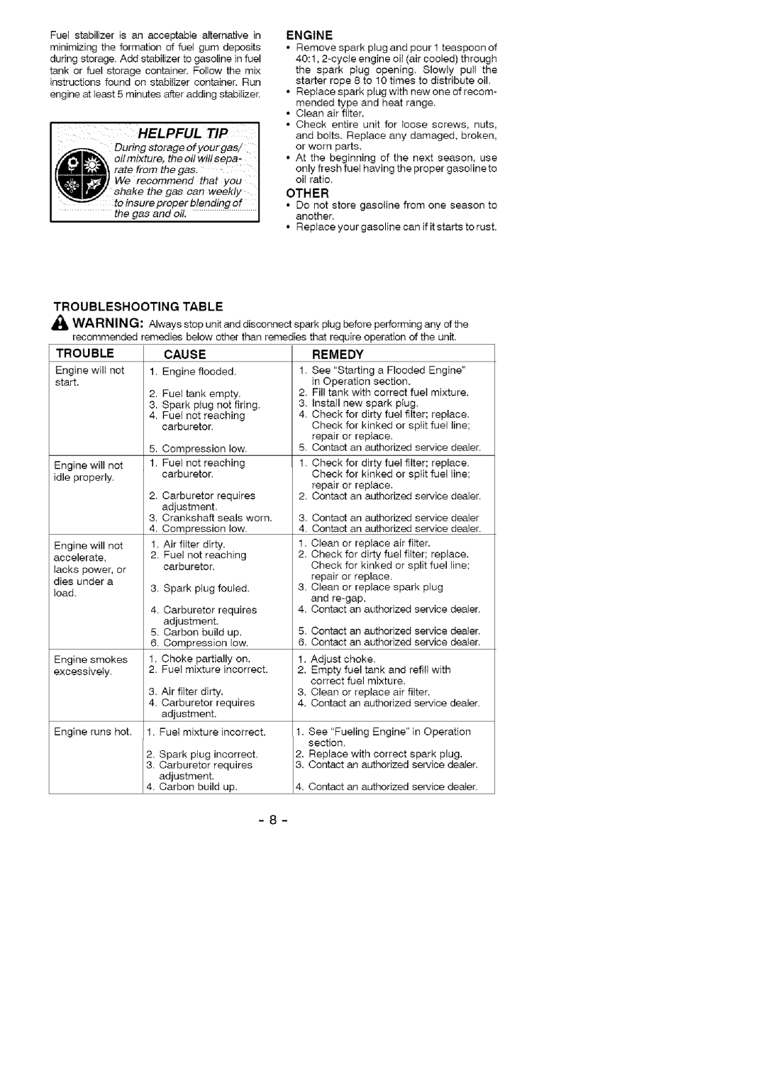 Weed Eater FL1500 LE H, 358.79489 manual Troubleshootingtable, Trouble Cause Remedy 