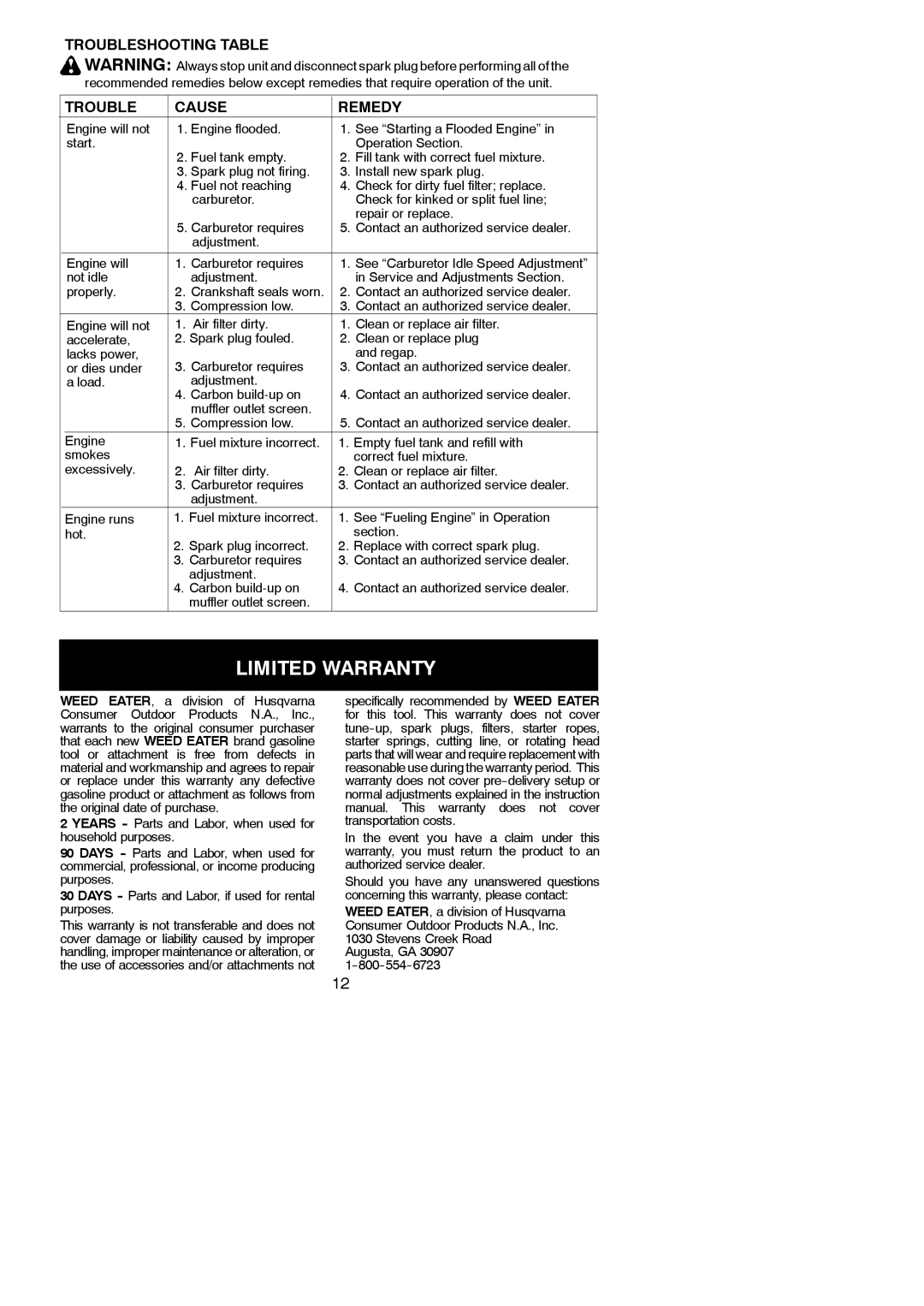 Weed Eater FL23, 545186837 instruction manual Limited Warranty, Troubleshooting Table Cause Remedy 