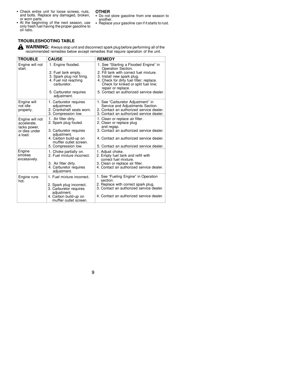 Weed Eater 530163513, FL25 LE instruction manual Other, Troubleshooting Table Cause Remedy 