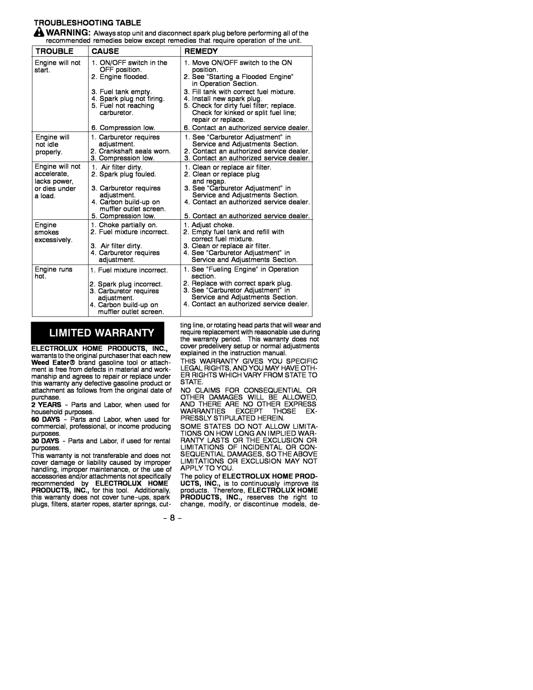 Weed Eater 530086901, GHT 220 Troubleshooting Table, Cause, Remedy, Electrolux, Home Products, Inc, by ELECTROLUX HOME 