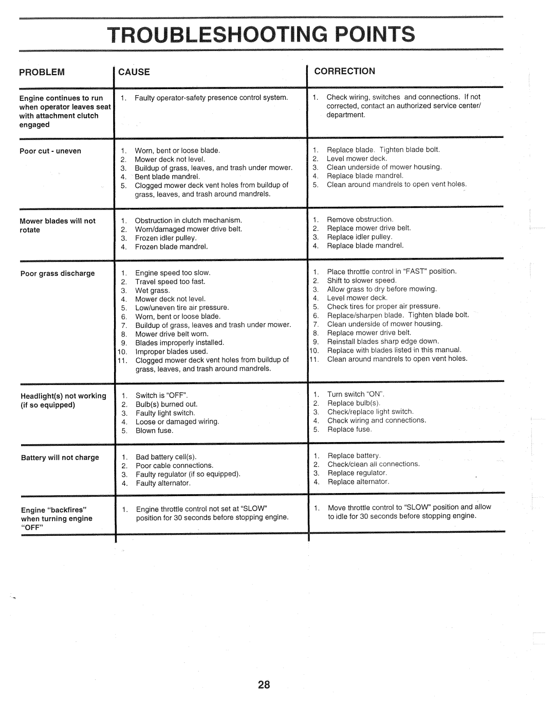 Weed Eater HD12538B, 159757 manual 