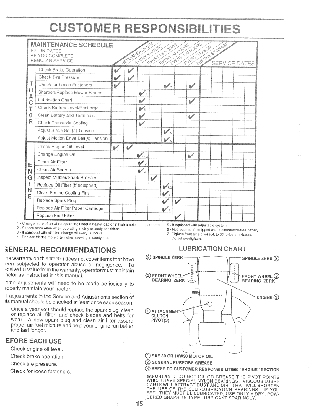 Weed Eater 160637, HD12538C manual 