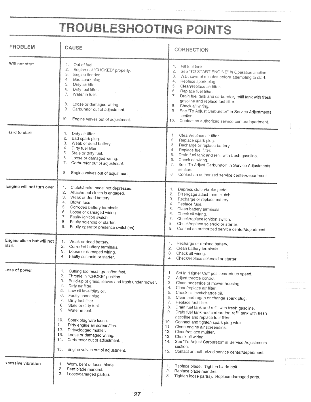 Weed Eater 160637, HD12538C manual 