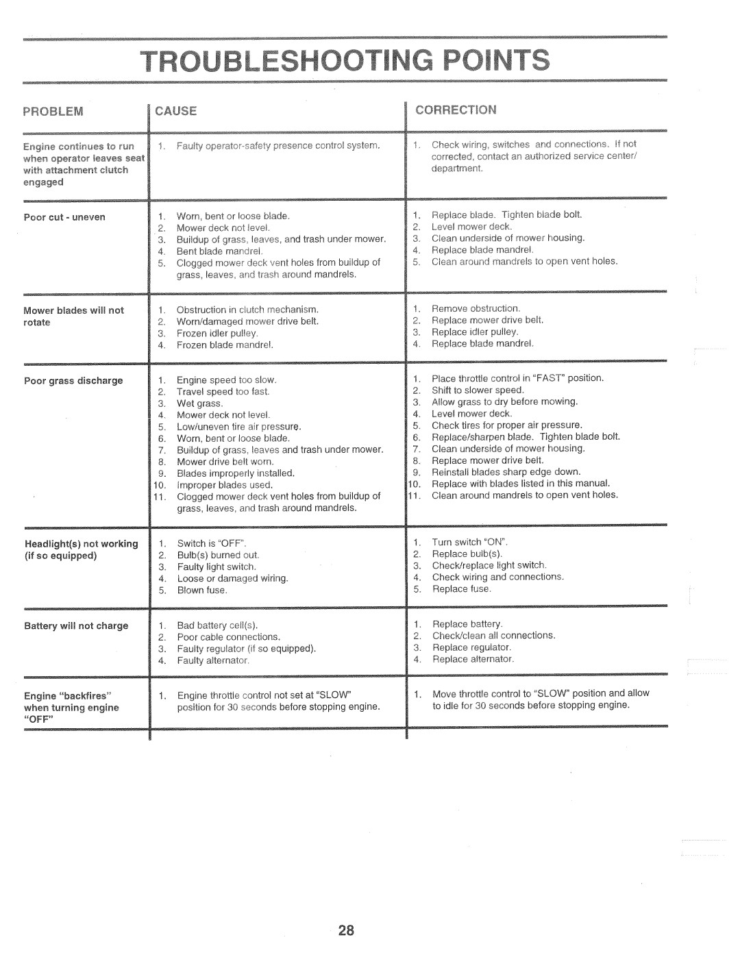 Weed Eater HD12538C, 160637 manual 