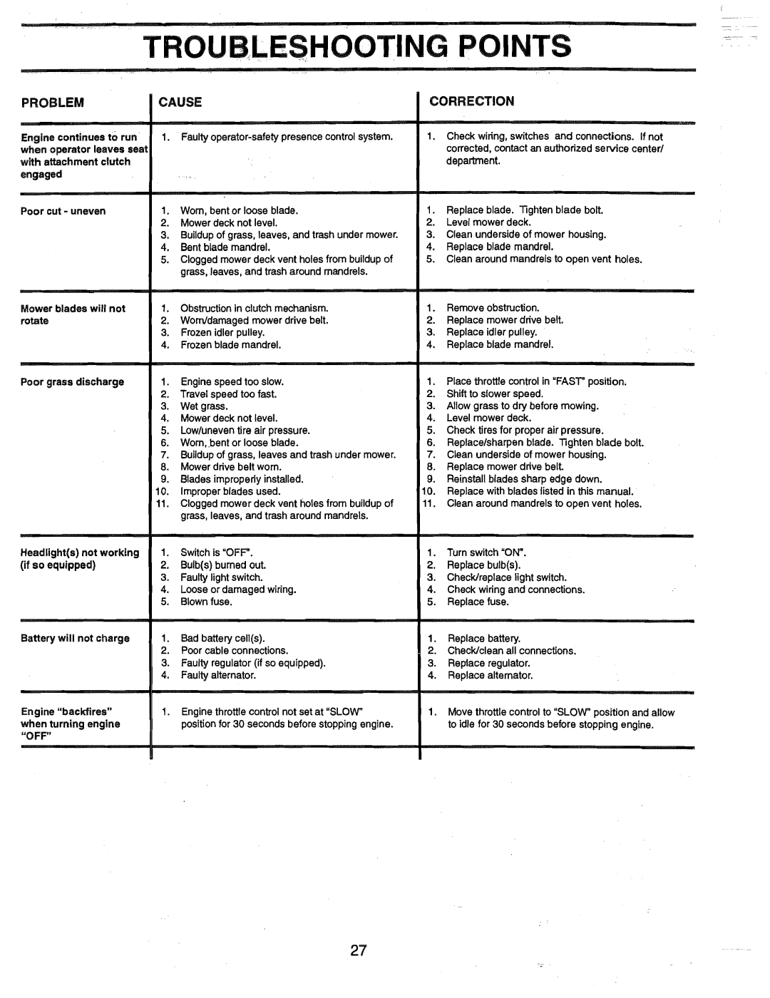 Weed Eater 165412, HD12538G manual Troubleshooting Points, Problem 