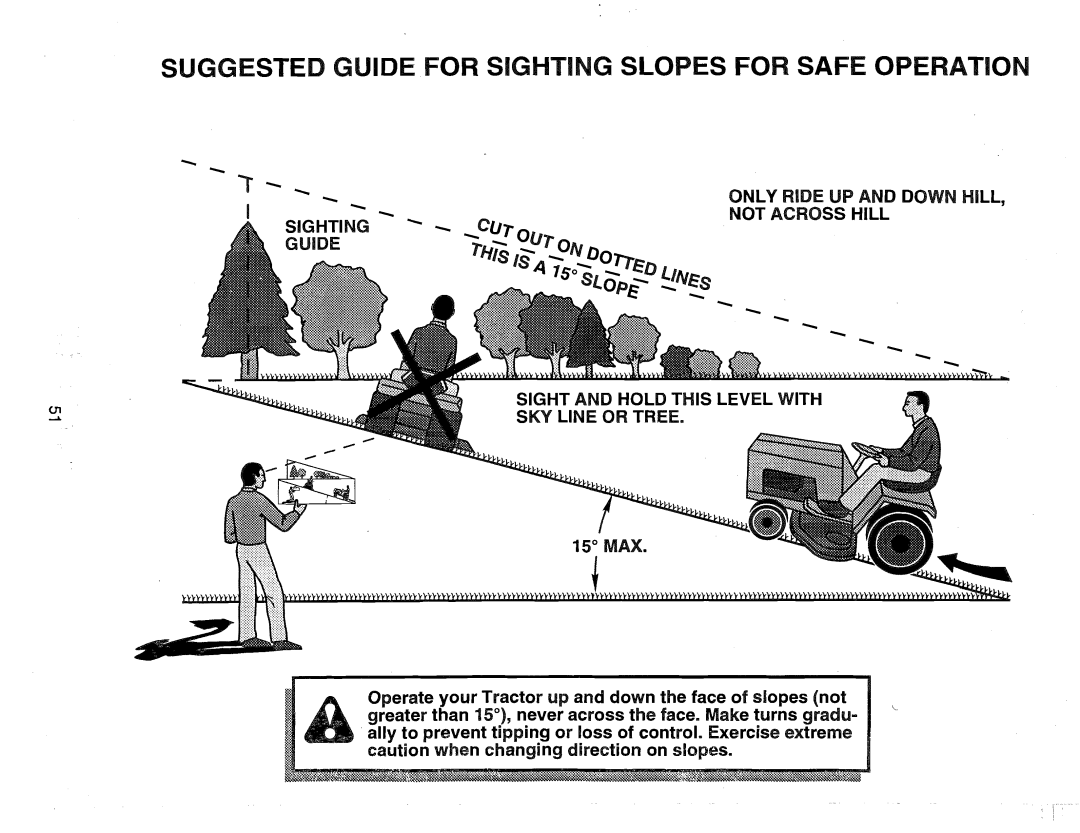 Weed Eater 165412, HD12538G manual Suggested Guide for Sighting Slopes for Safe Operation 