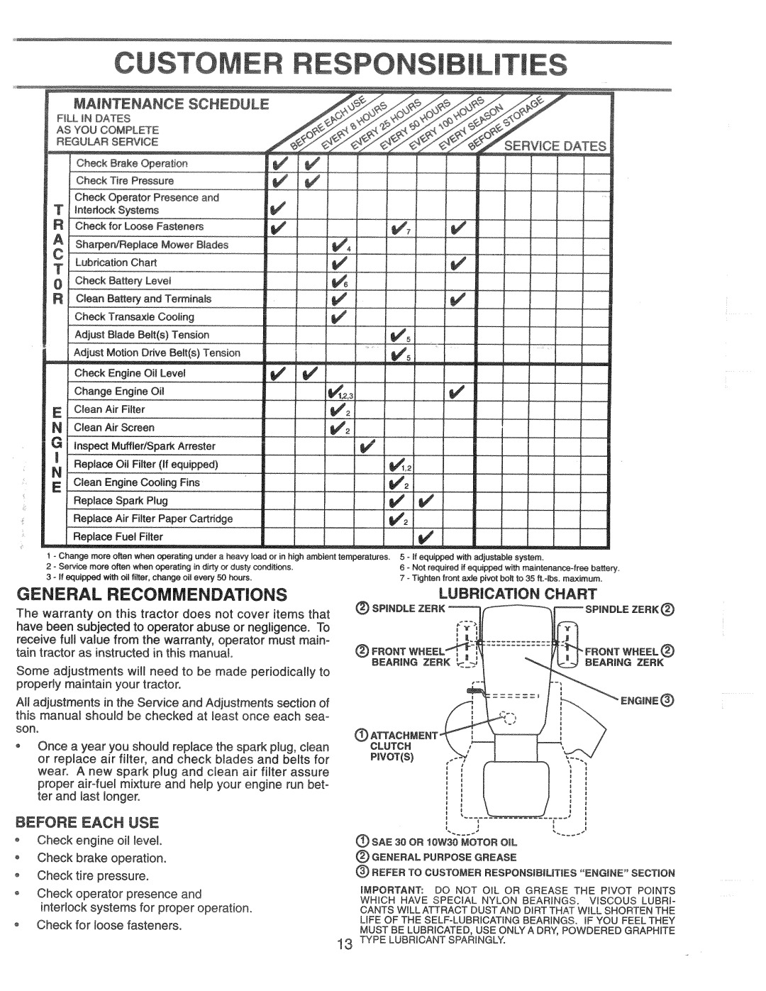 Weed Eater 166301, HD12538H manual 