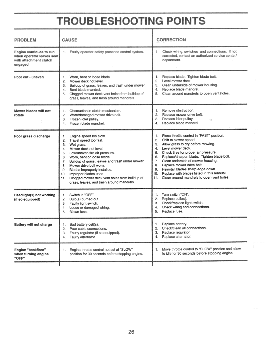 Weed Eater HD12538H, 166301 manual 