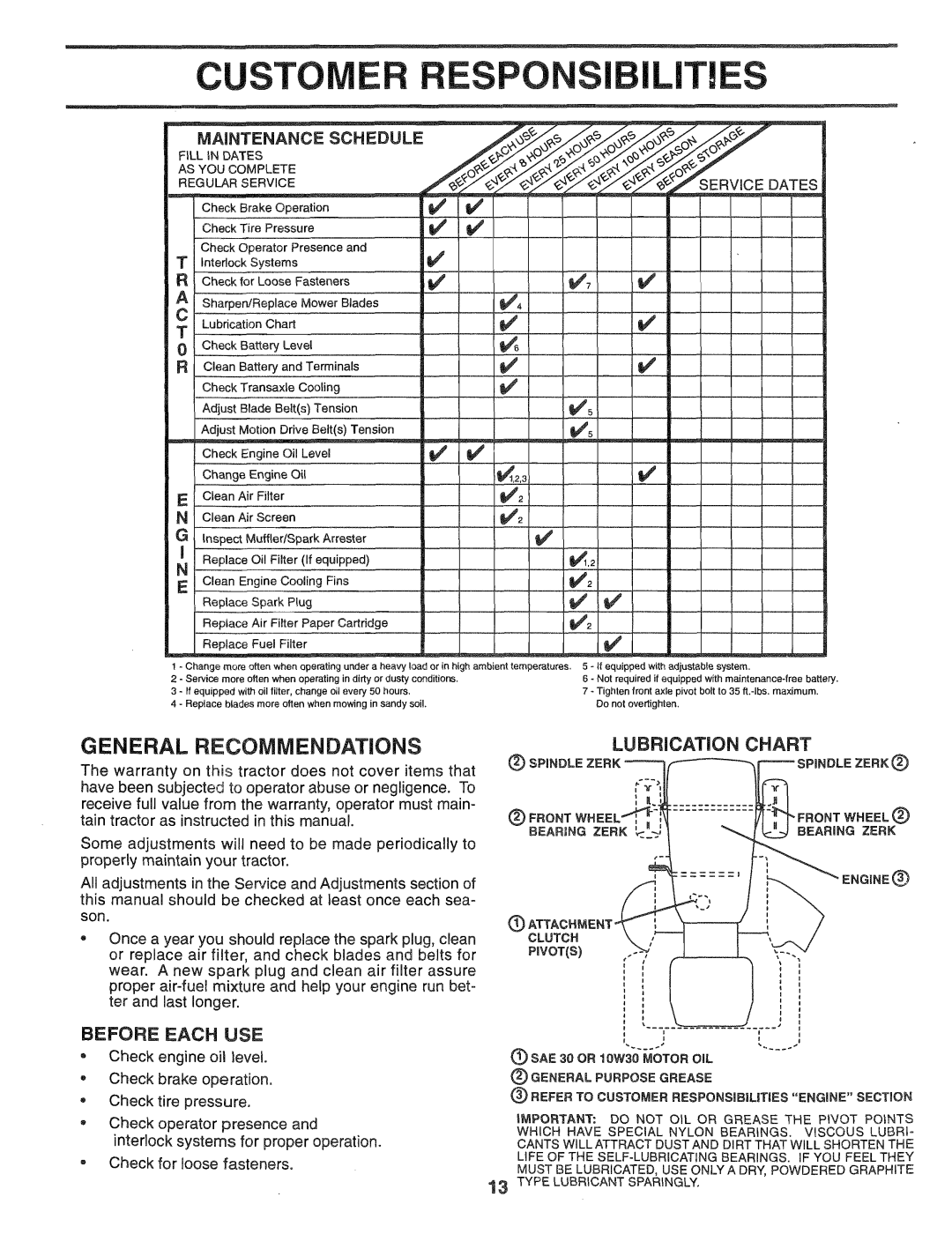 Weed Eater 168207, HD12538J manual 